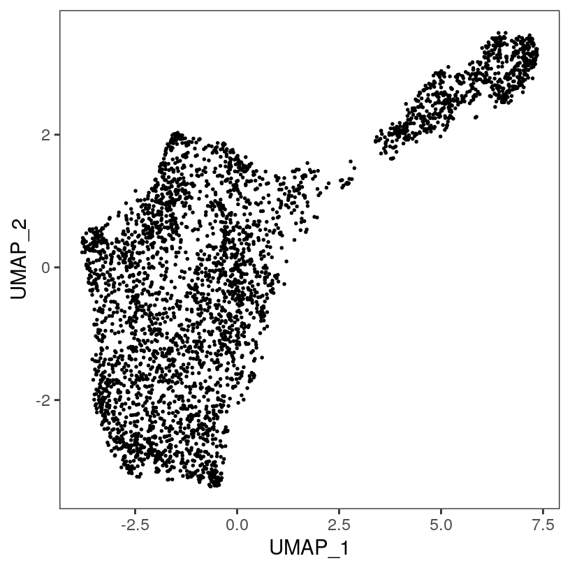 9 Dimensionality reduction – BestPracticesSTBiocBook